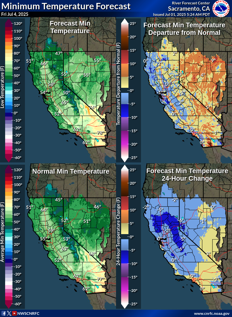 Temperature Forecasts