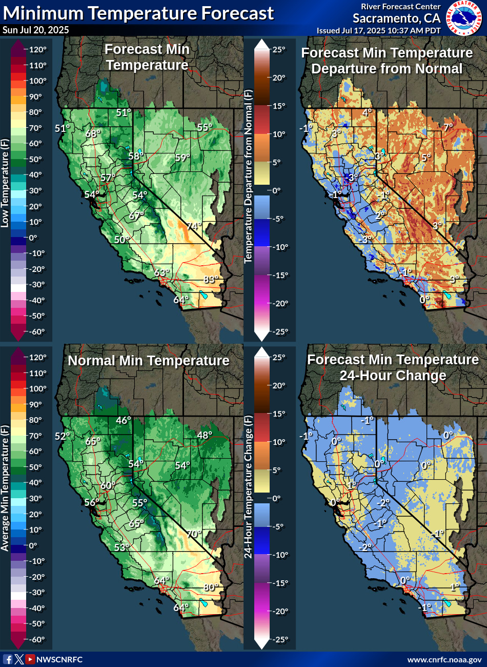 Temperature Forecasts