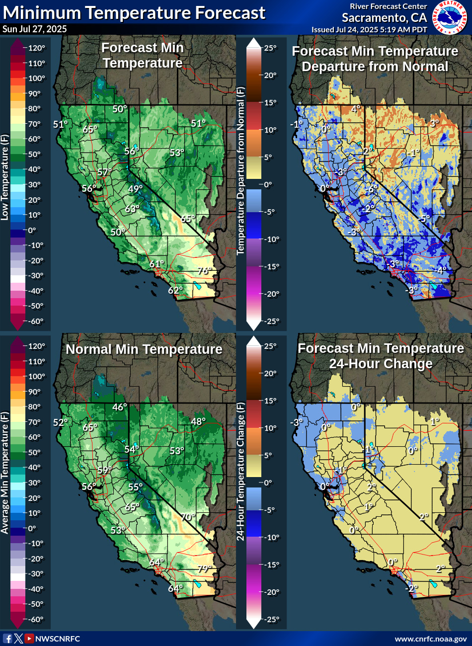 Temperature Forecasts