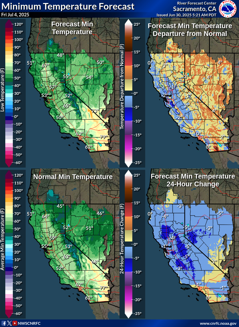 Temperature Forecasts
