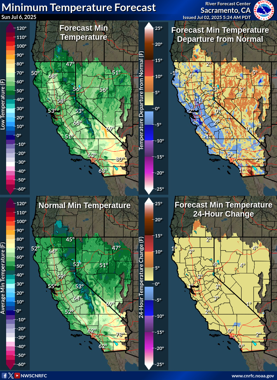 Temperature Forecasts