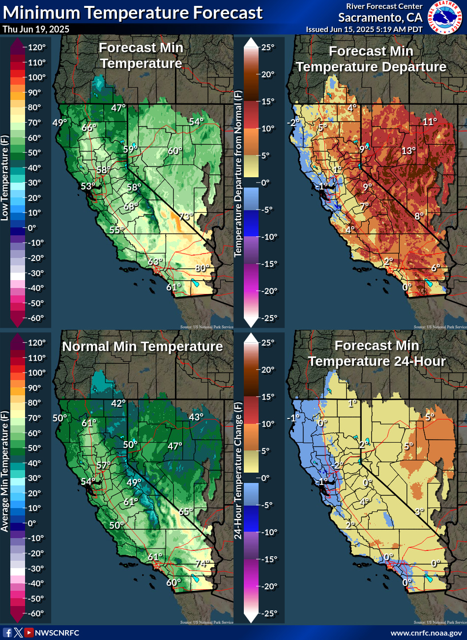 Temperature Forecasts