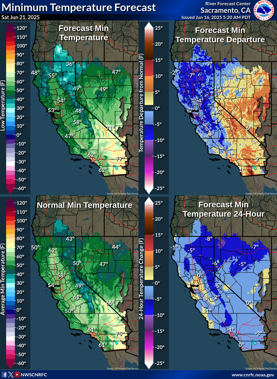 Temperature Forecasts