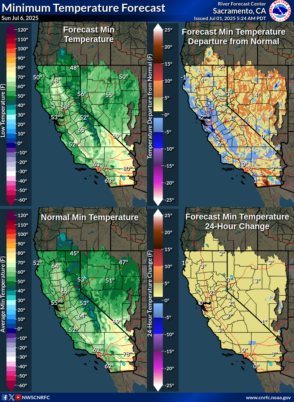 Temperature Forecasts