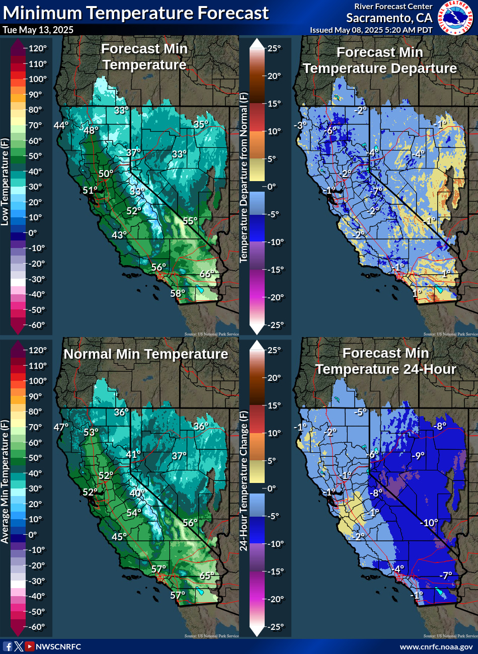 Temperature Forecasts