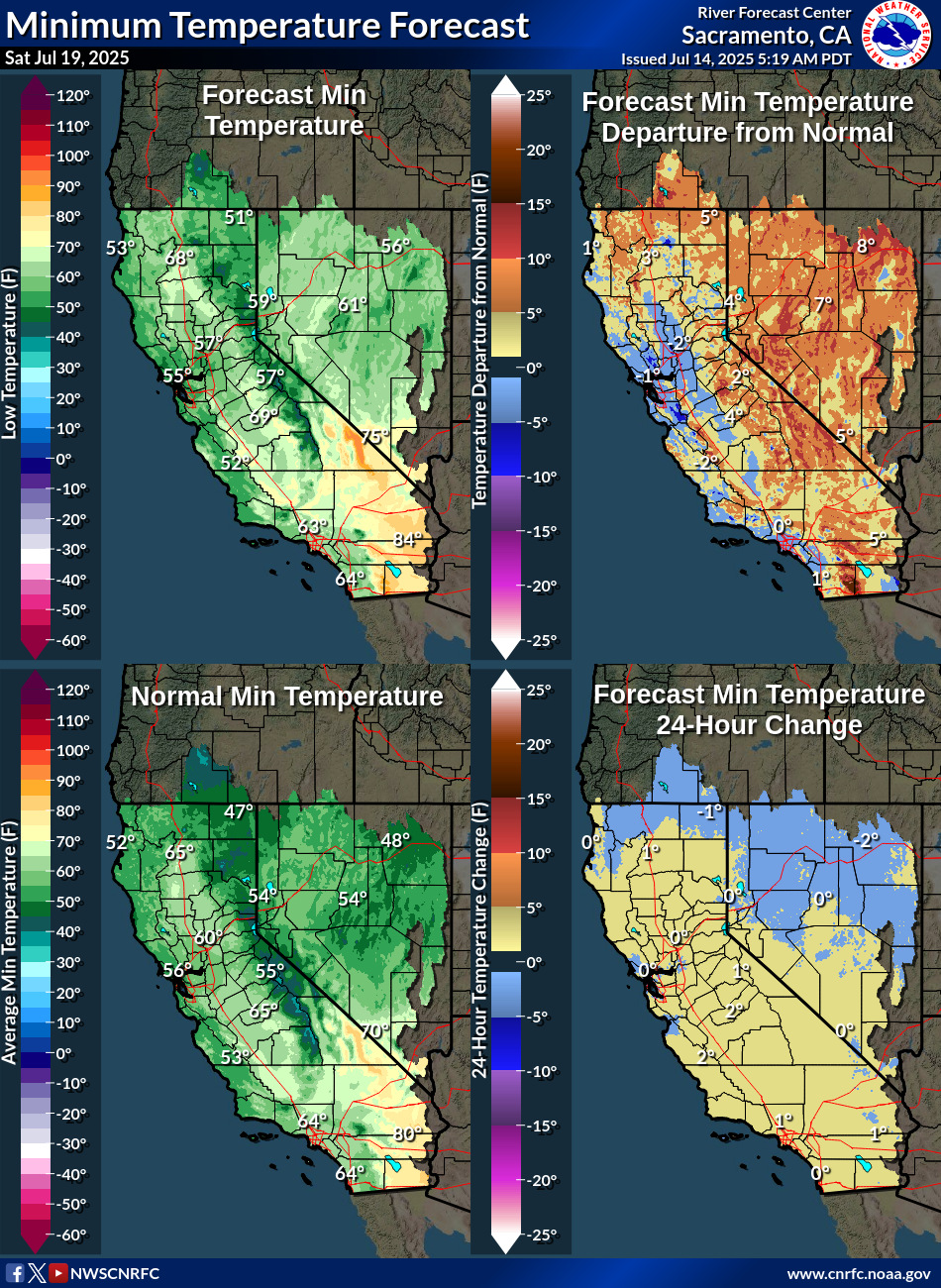 Temperature Forecasts