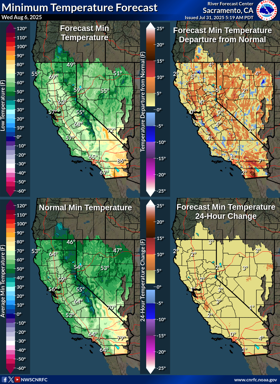 Temperature Forecasts