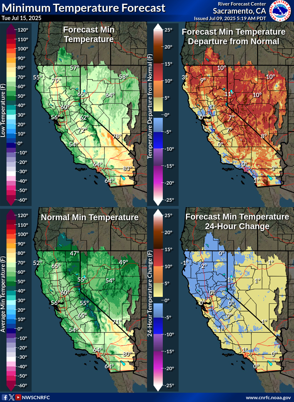 Temperature Forecasts
