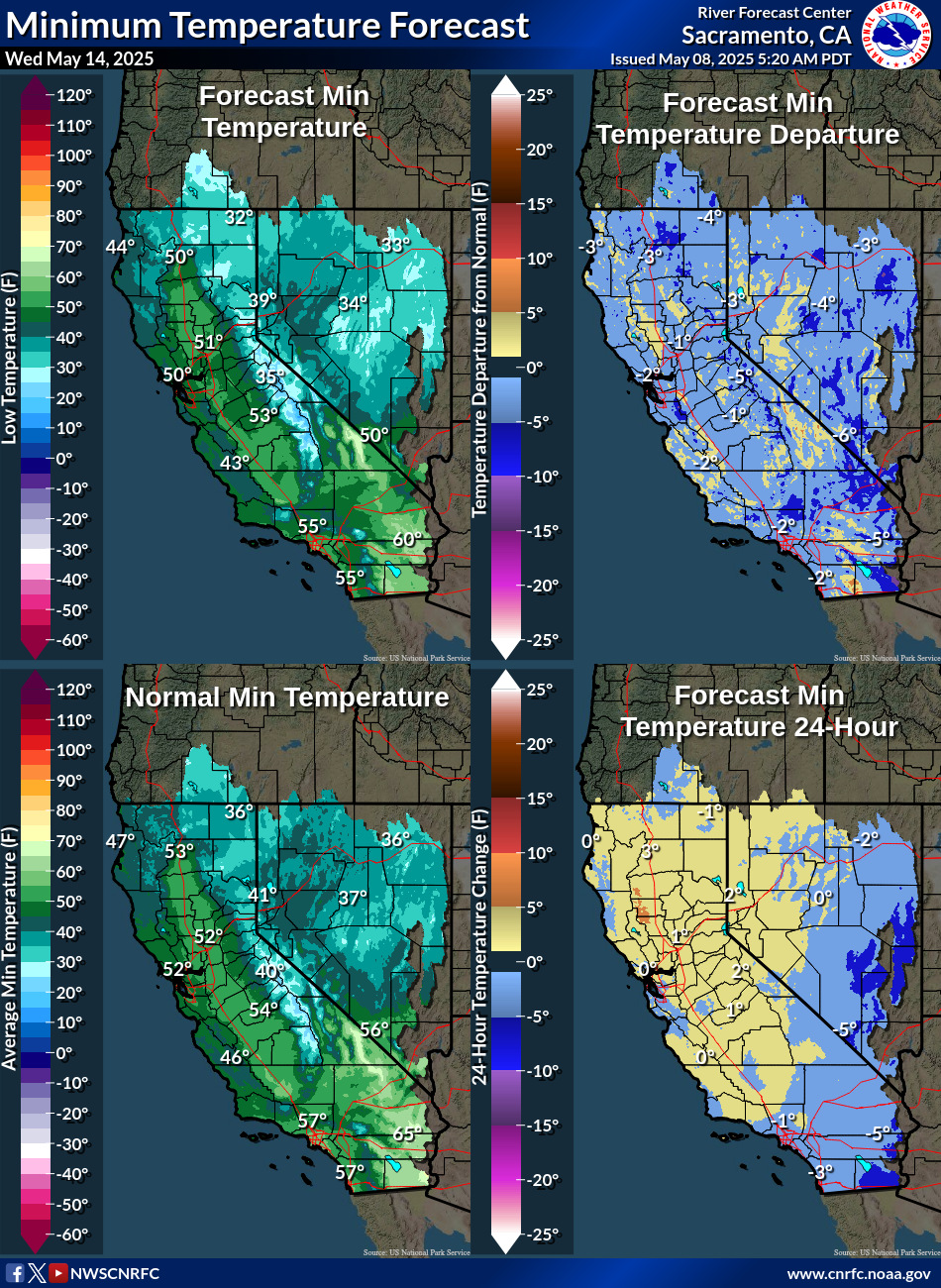 Temperature Forecasts