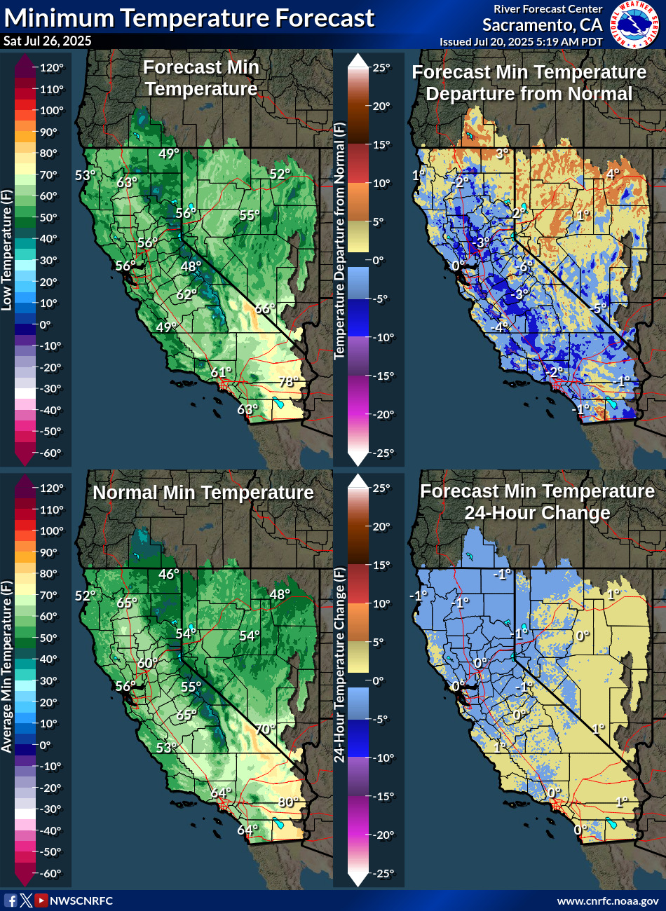 Temperature Forecasts
