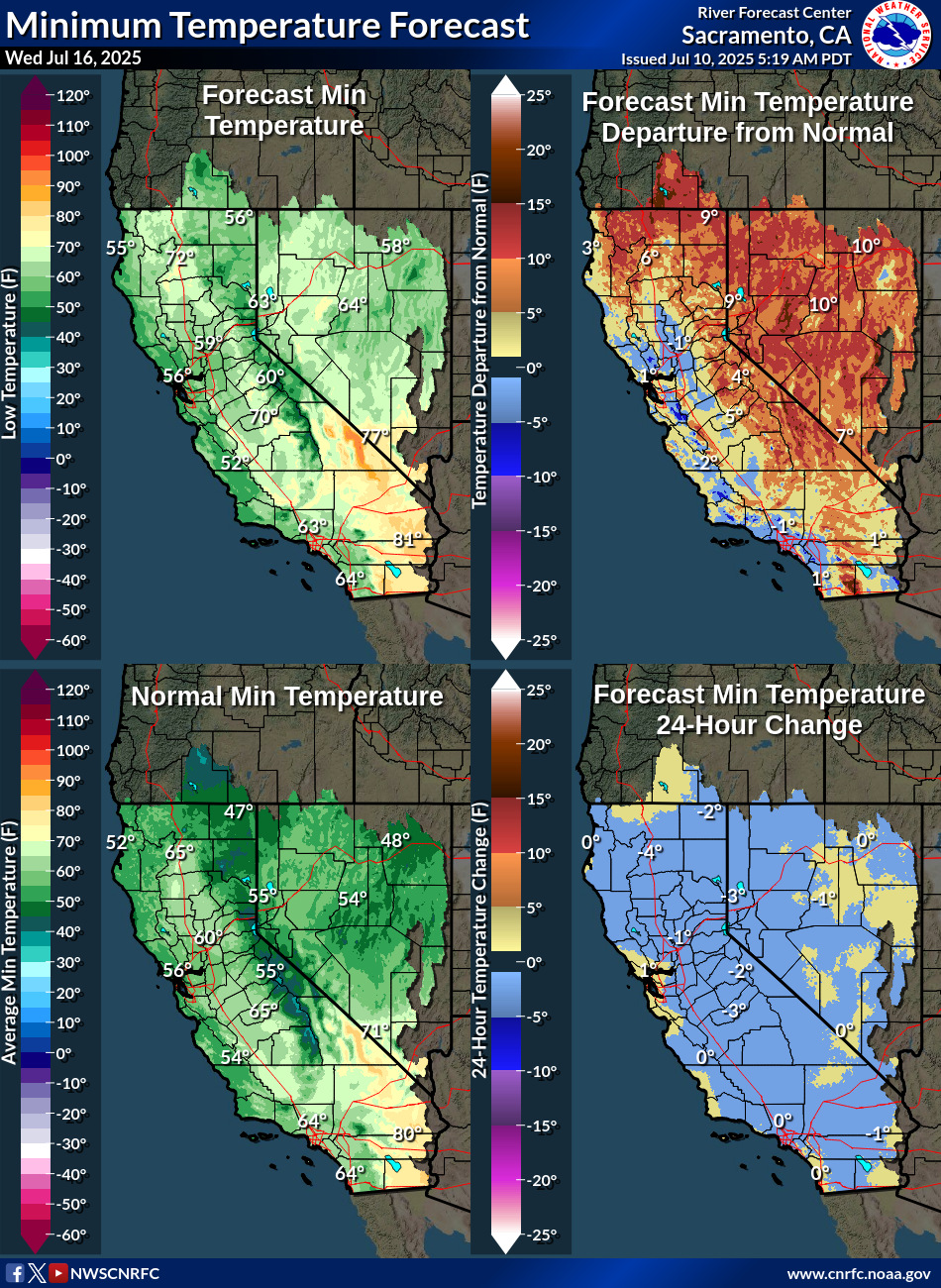 Temperature Forecasts
