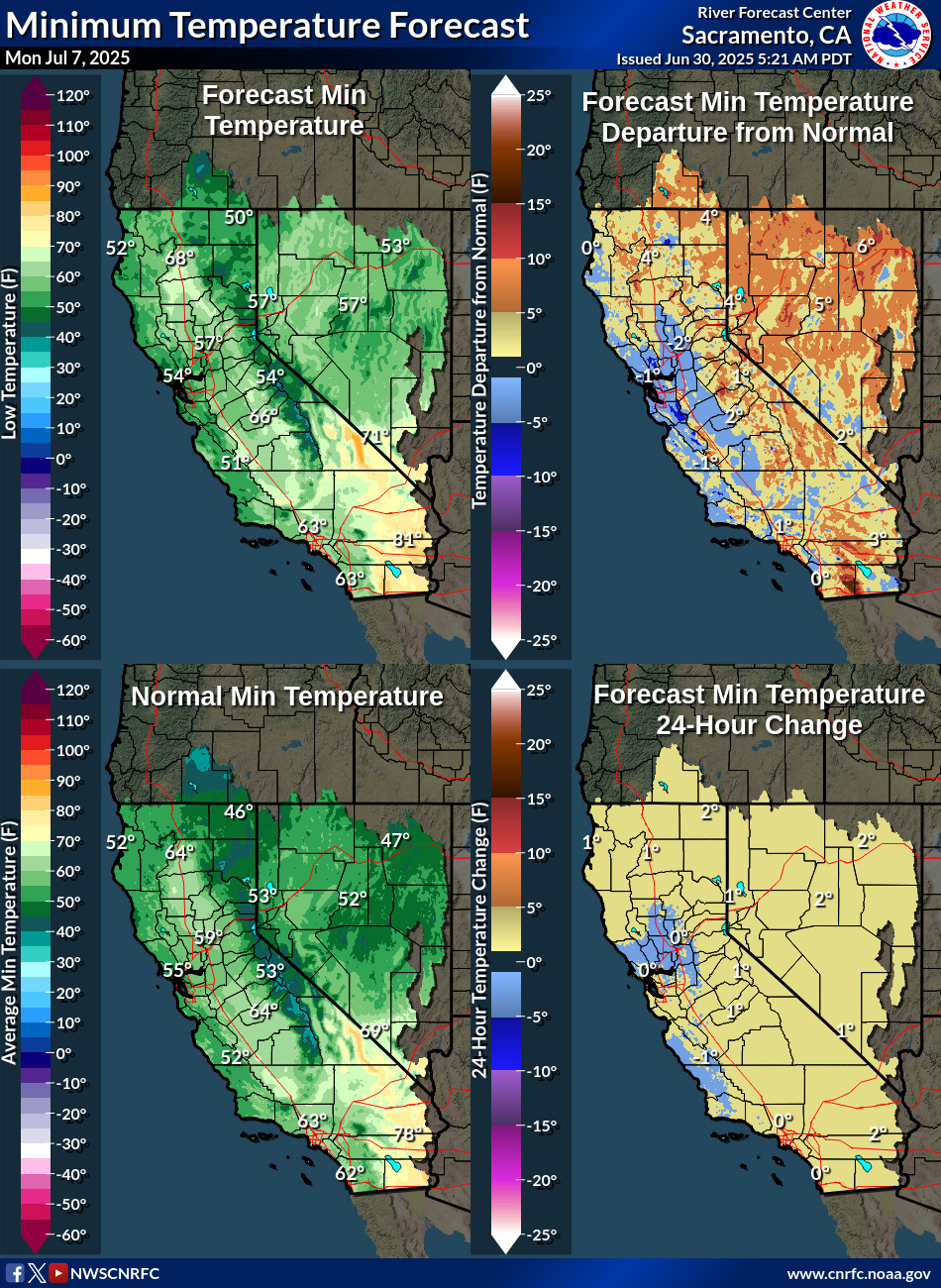 Temperature Forecasts