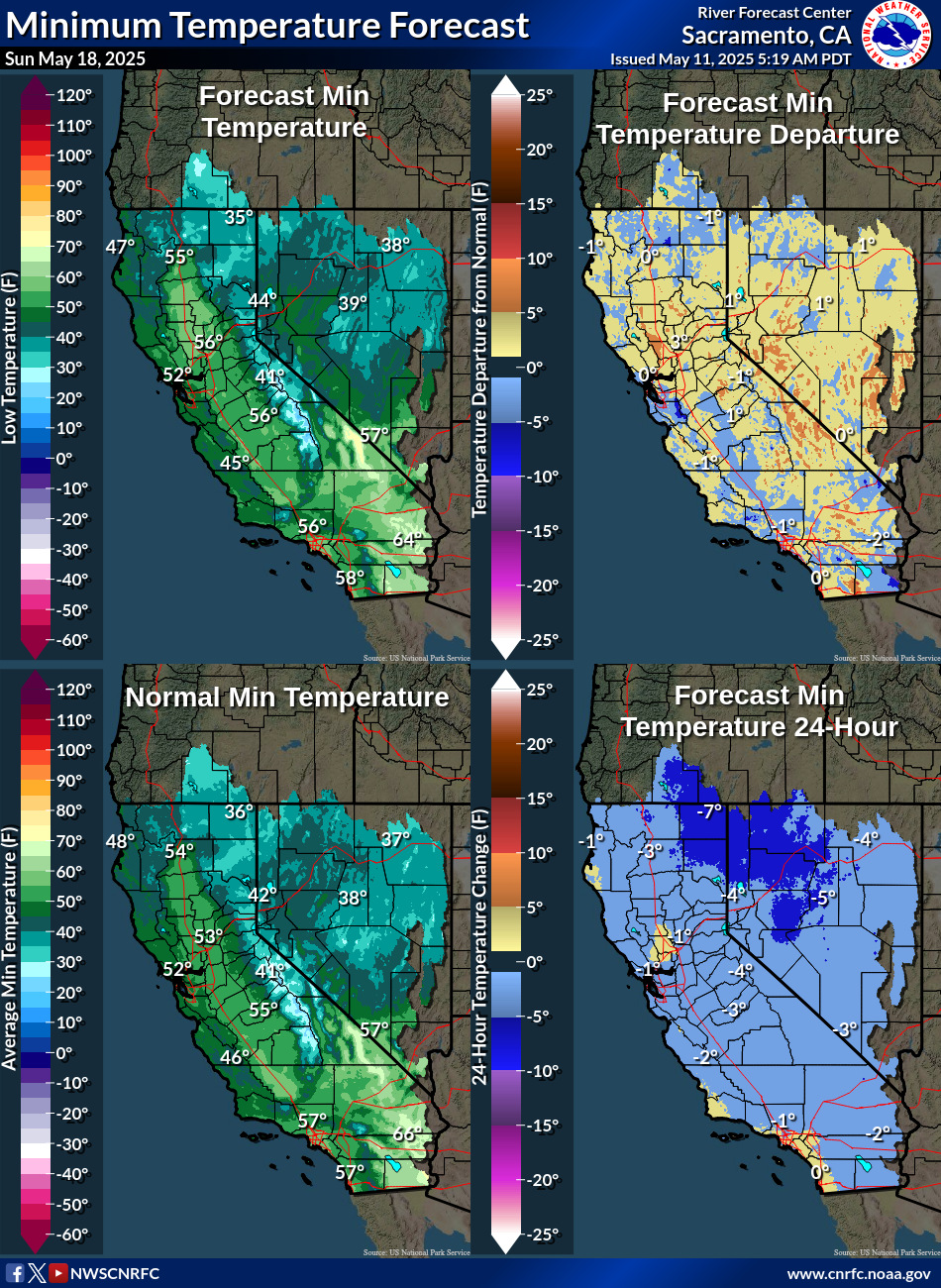 Temperature Forecasts