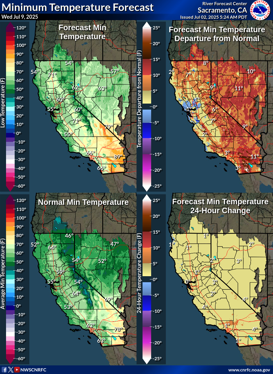 Temperature Forecasts