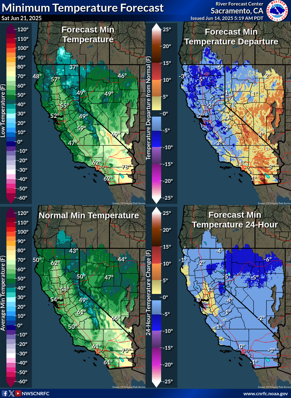 Temperature Forecasts