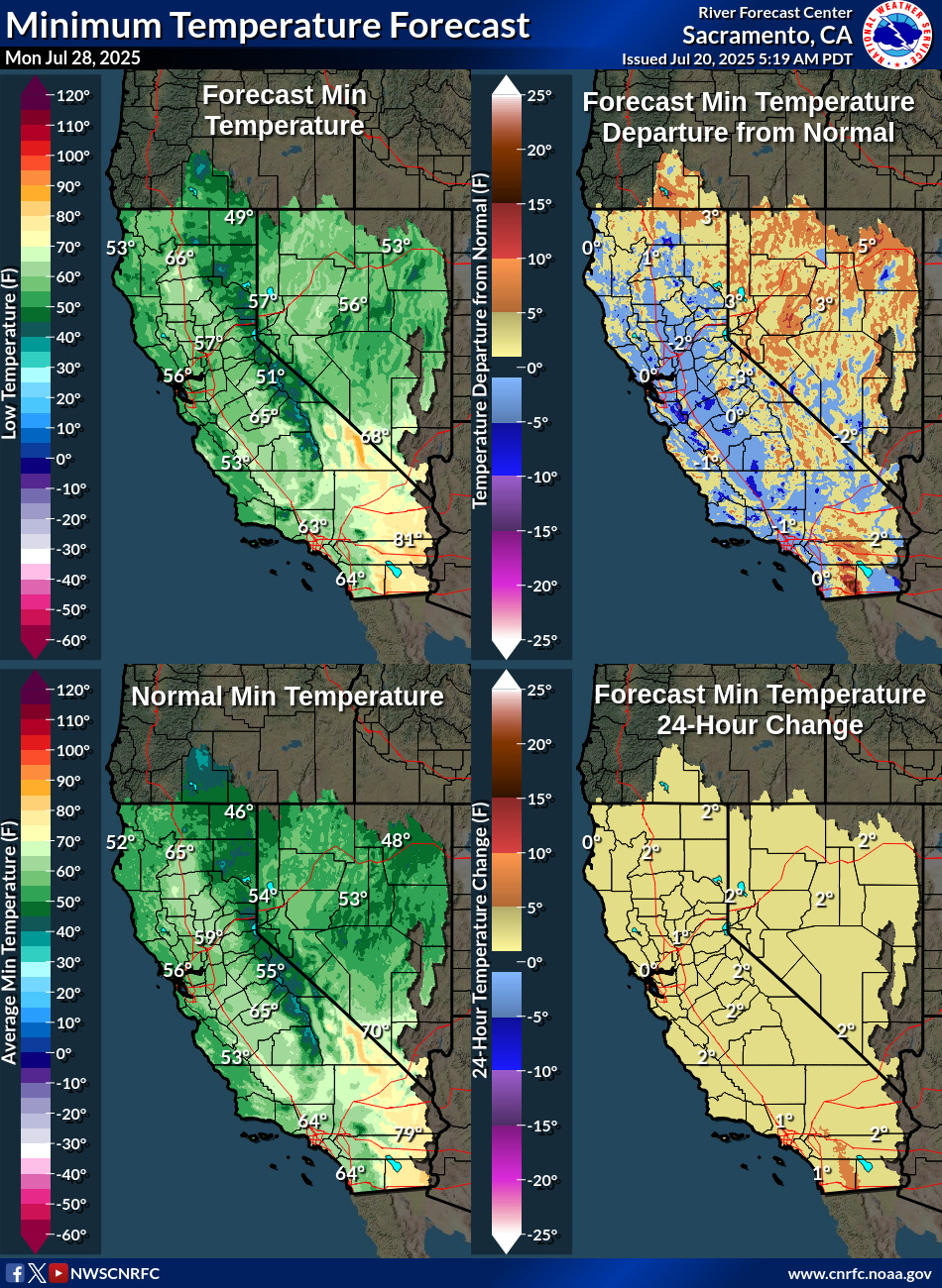 Temperature Forecasts
