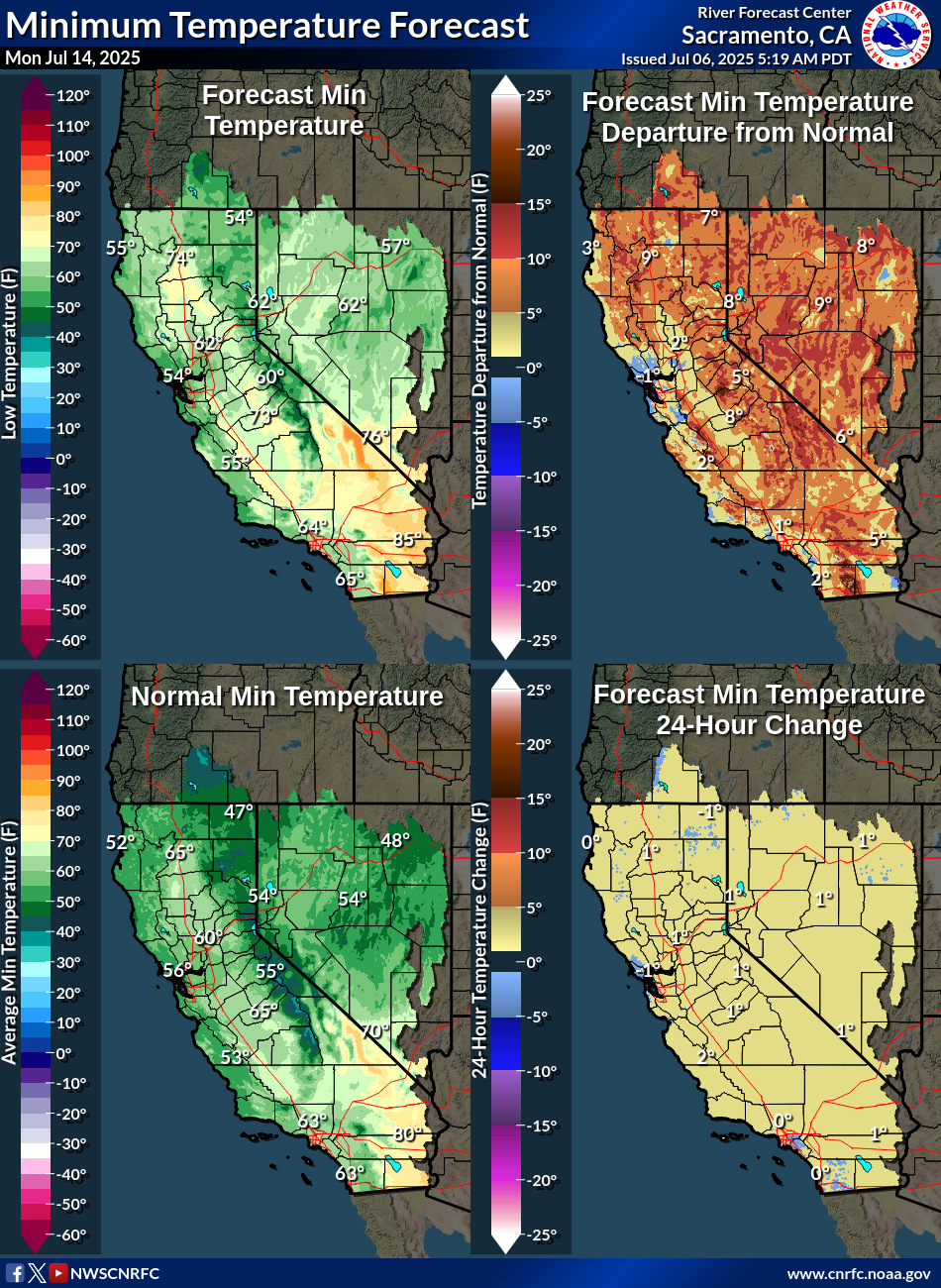 Temperature Forecasts