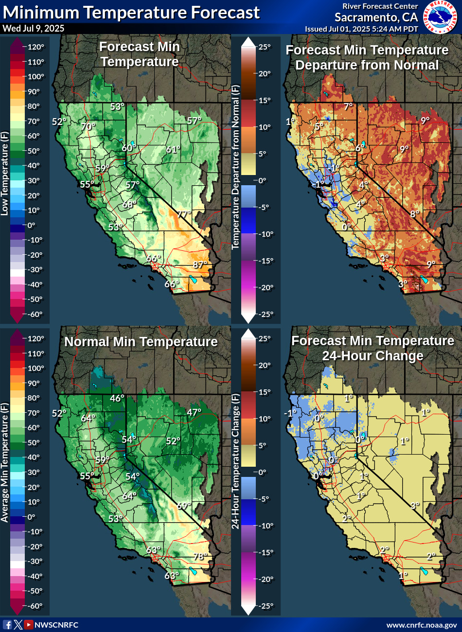 Temperature Forecasts