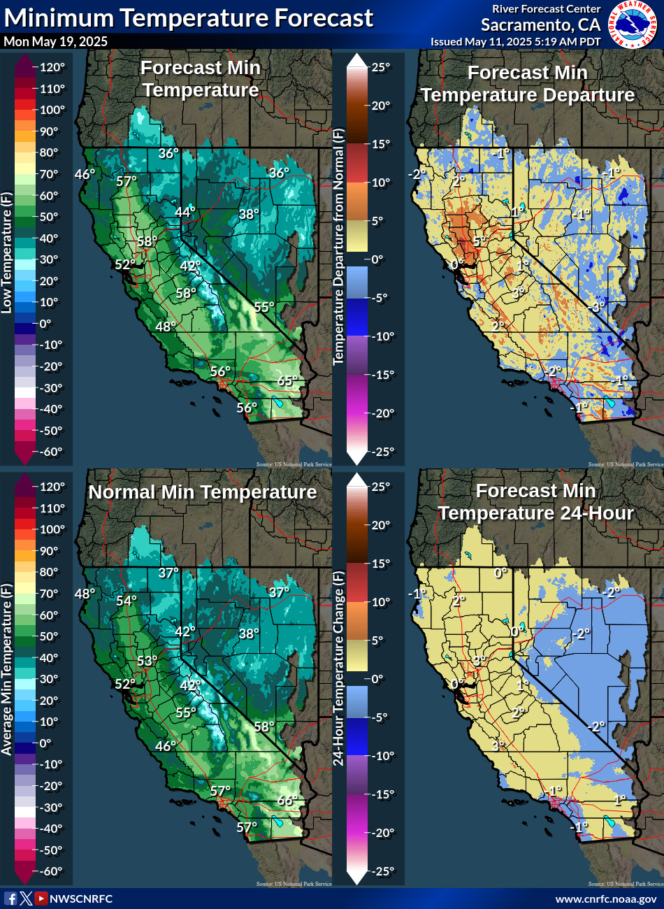 Temperature Forecasts