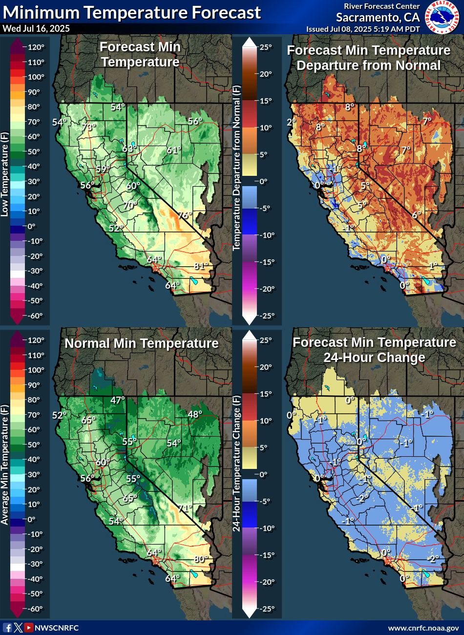 Temperature Forecasts